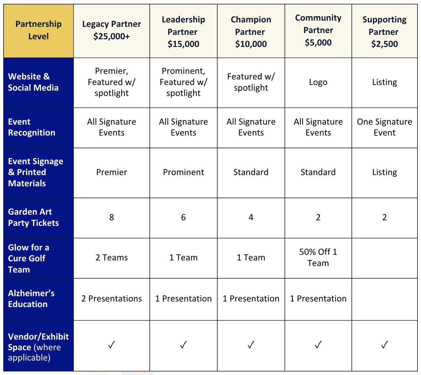 Corporate Partnership Opportunities